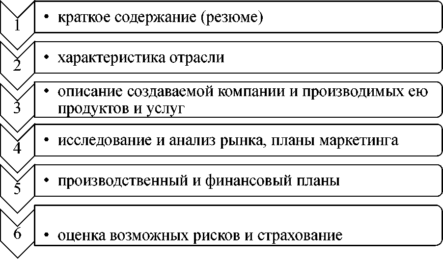 F:\курсачи\курсачи\2020\Напишем\БП выездное\media\image4.png