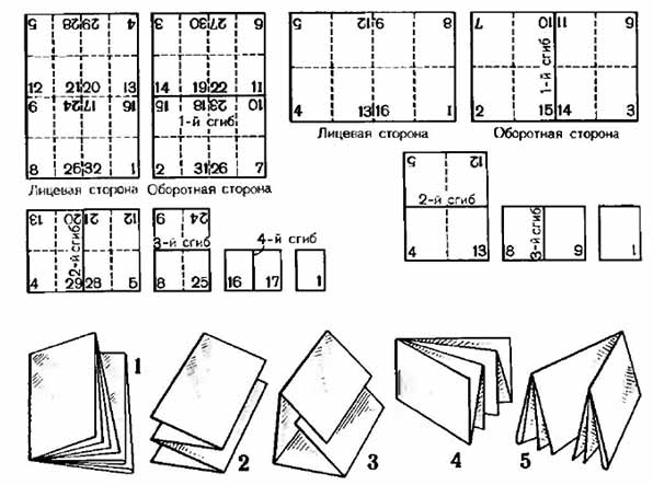 Схема складывания чертежей для брошюрования