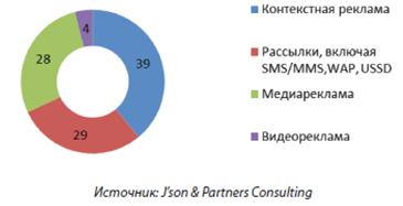 http://adindex.ru/files2/publications/2013/05/98947_pic_05.jpg