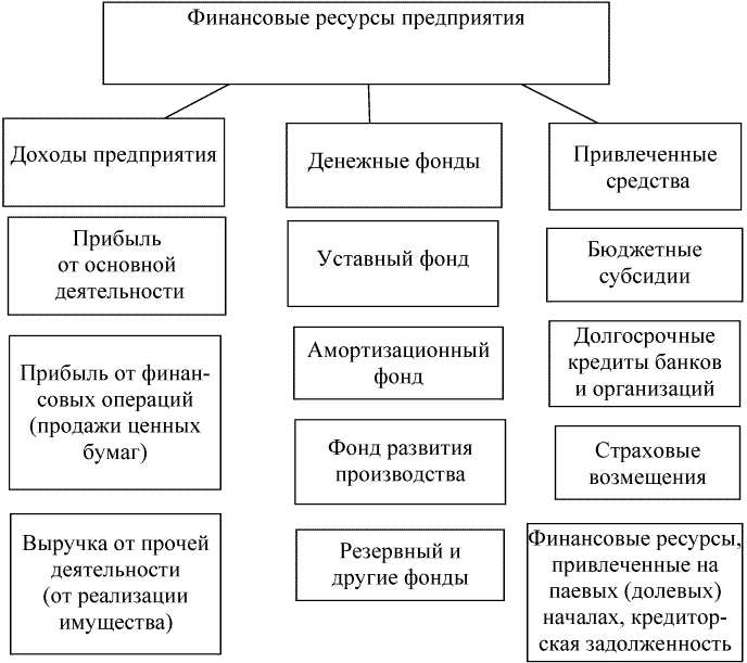 смст