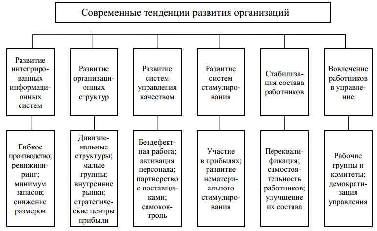 Учреждение курсовая