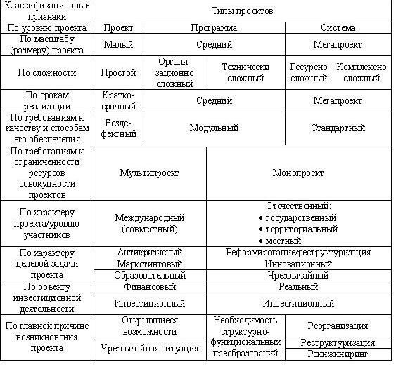 виды проектов.jpg