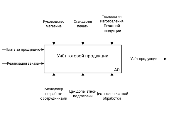 C:\Users\Владимир\AppData\Local\Microsoft\Windows\INetCache\Content.Word\Курсовая.png