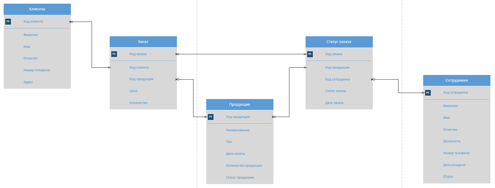 C:\Users\Владимир\AppData\Local\Microsoft\Windows\INetCache\Content.Word\Курсовая 7.png