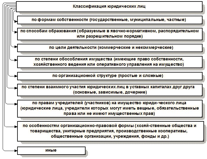 &Kcy;&lcy;&acy;&scy;&scy;&icy;&fcy;&icy;&kcy;&acy;&tscy;&icy;&yacy; &yucy;&rcy;&icy;&dcy;&icy;&chcy;&iecy;&scy;&kcy;&icy;&khcy; &lcy;&icy;&tscy;