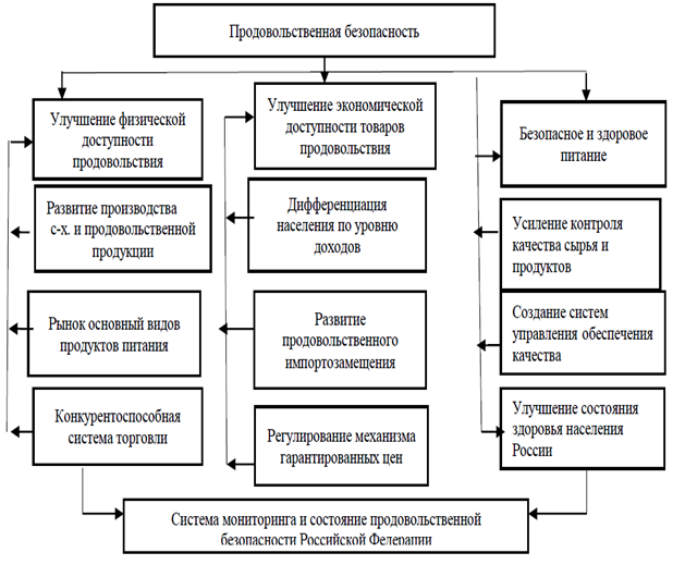 Обеспечение качества и безопасности. Курсовая работа экономическая безопасность. Характеристика сырья и его безопасность курсовая.