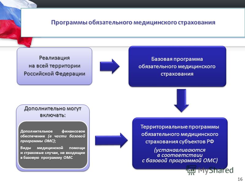 Система омс картинки