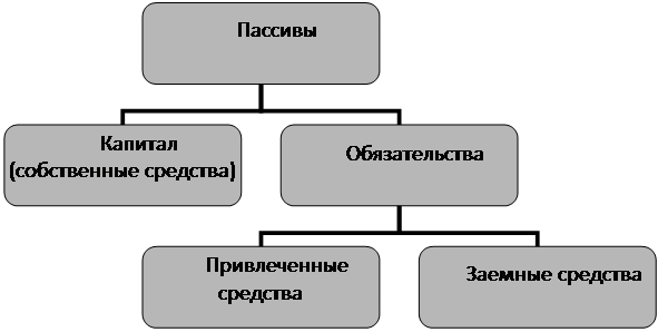 Описание: http://www.bankpartition.ru/images/books/80/image001.png