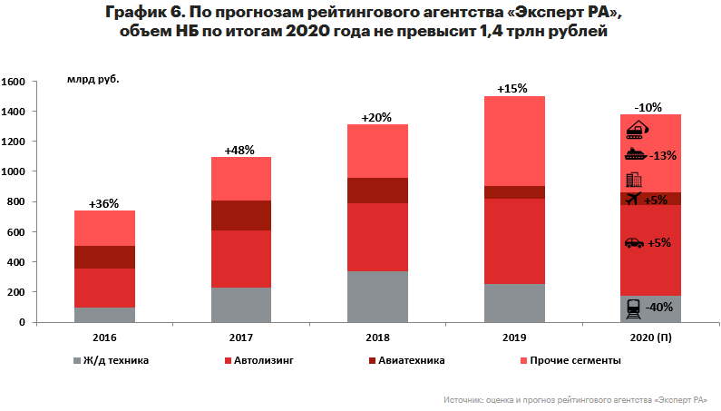 https://www.raexpert.ru/researches/leasing/2019/leasing_gr_6.jpg