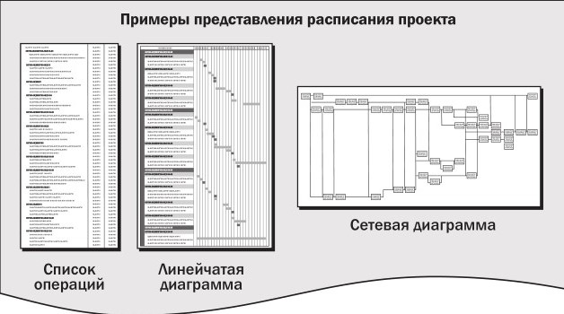 Календарь проекта это