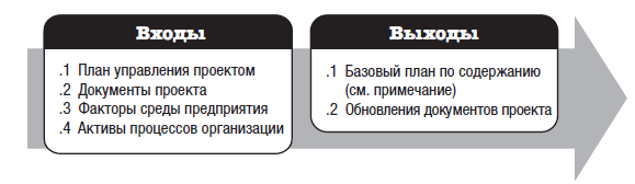 План проекта по истории