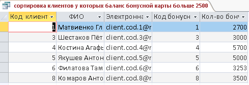 C:\Users\adamb\OneDrive\Рабочий стол\курсовая\сортировка клиентов у которых баланс бонусной карты больше 2500.png