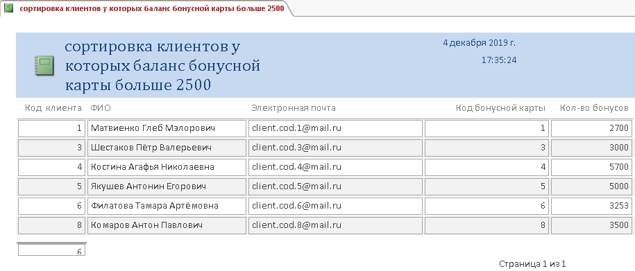 C:\Users\adamb\OneDrive\Рабочий стол\курсовая\отчет 2500.png