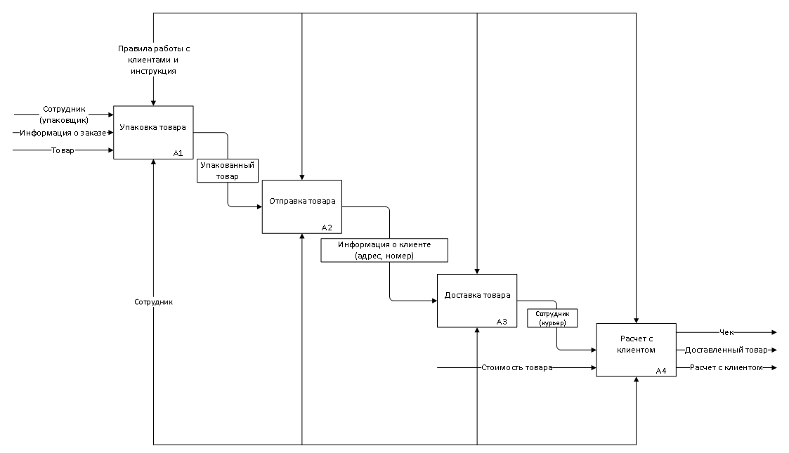 C:\Users\adamb\OneDrive\Рабочий стол\курсовая\Документ2.png