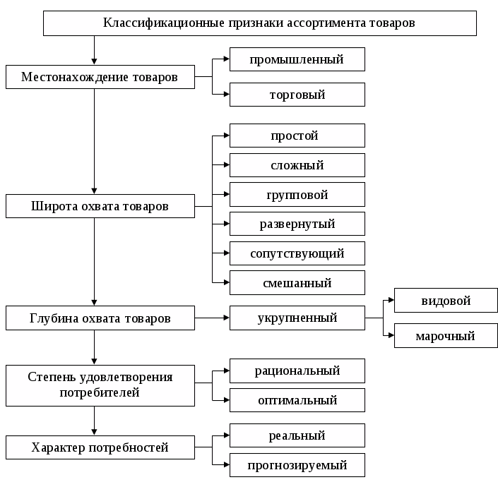 Рассмотри рисунок выбери существенный главный признак для классификации