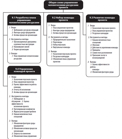 http://forpm.ru/wp-content/uploads/2017/09/komanda-e1504558595697.png