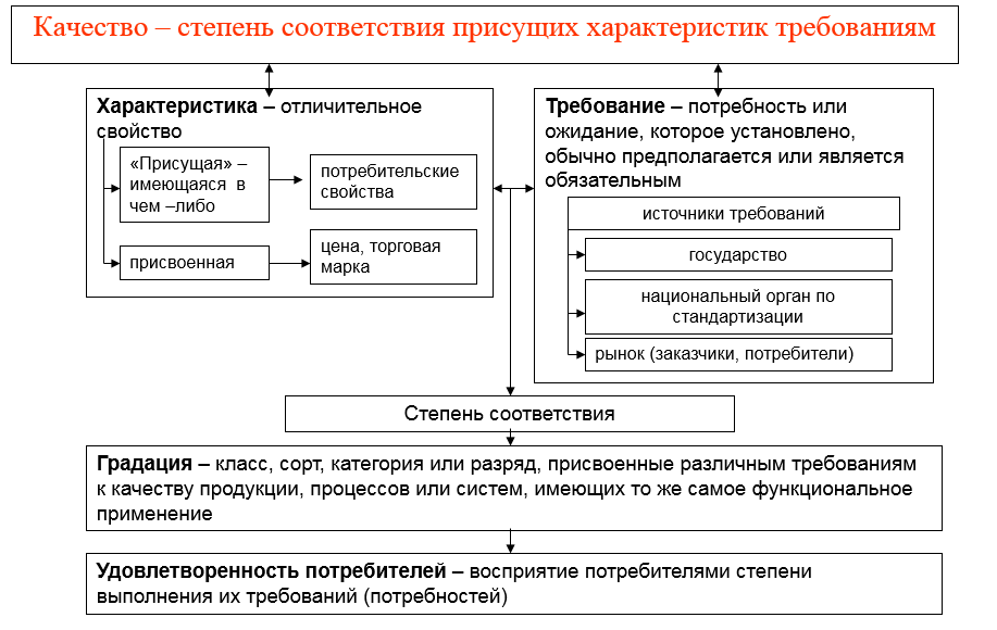 Социальные субъекты курсовая