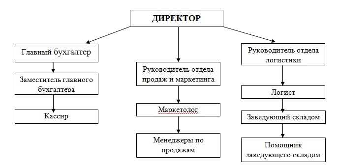 C:\Users\Володя\Desktop\структура.jpg