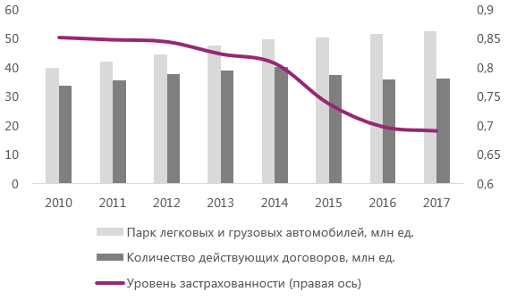 https://acra-ratings.ru/storage/content/pictures/5726/content_Figure_4_ru.PNG