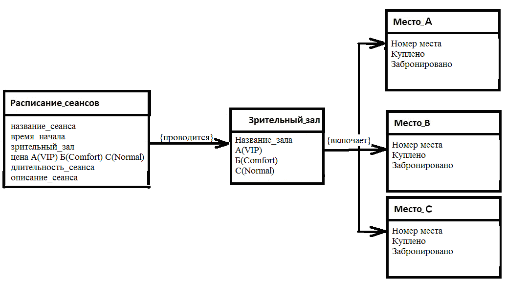 Диаграмма классов центра занятости