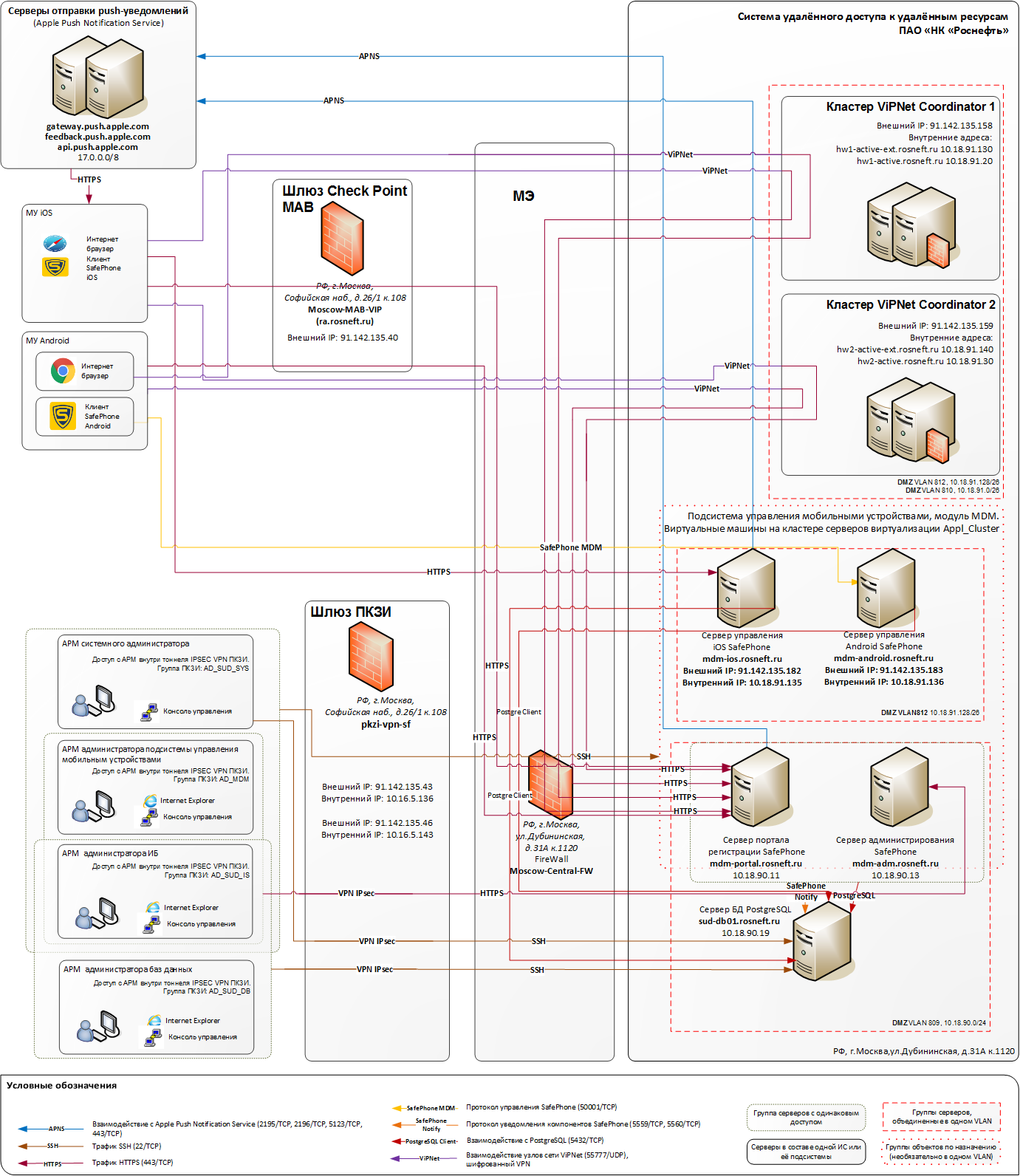 C:\Users\knikitushkin\Desktop\АЕСиГОСТ.png