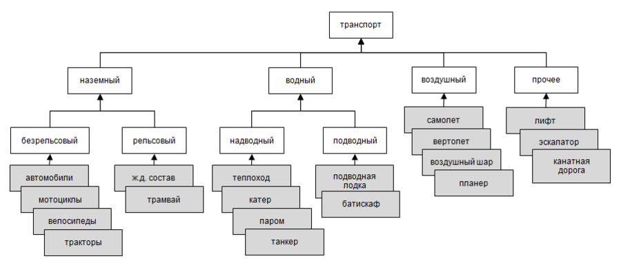 ÐÐ°ÑÑÐ¸Ð½ÐºÐ¸ Ð¿Ð¾ Ð·Ð°Ð¿ÑÐ¾ÑÑ Ð½Ð°ÑÐ»ÐµÐ´Ð¾Ð²Ð°Ð½Ð¸Ðµ Ð¾Ð¾Ð¿