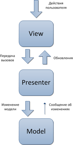 ÐÐ°ÑÑÐ¸Ð½ÐºÐ¸ Ð¿Ð¾ Ð·Ð°Ð¿ÑÐ¾ÑÑ mvp Ð¿Ð°ÑÑÐµÑÐ½