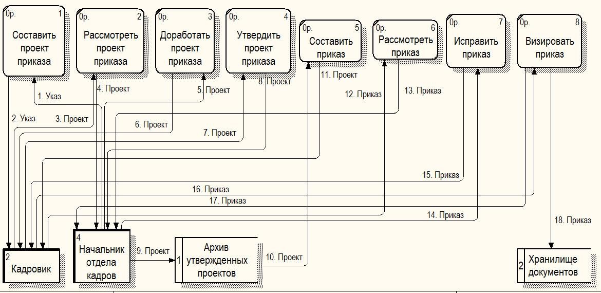 Архив проекта