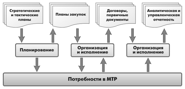 http://www.orticon.ru/upload/medialibrary/mto/3.png