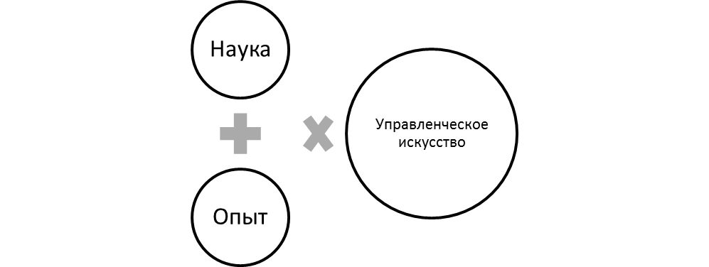 Ð¡ÑÑÐ½Ð¾ÑÑÑ Ð¼ÐµÐ½ÐµÐ´Ð¶Ð¼ÐµÐ½ÑÐ°. ÐÐ²ÑÐ¾Ñ24 â Ð¸Ð½ÑÐµÑÐ½ÐµÑ-Ð±Ð¸ÑÐ¶Ð° ÑÑÑÐ´ÐµÐ½ÑÐµÑÐºÐ¸Ñ ÑÐ°Ð±Ð¾Ñ