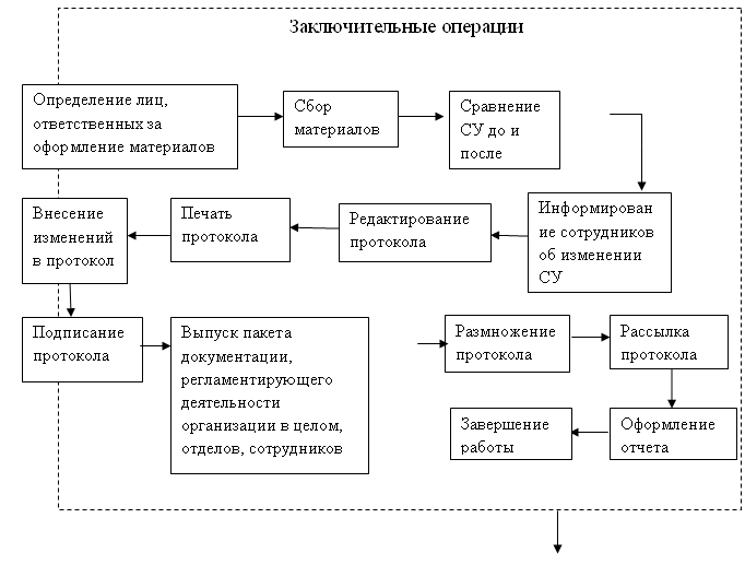 Корпорация курсовая работа