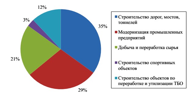 C:\Users\STI\AppData\Local\Microsoft\Windows\Temporary Internet Files\Content.Word\Новый рисунок.bmp