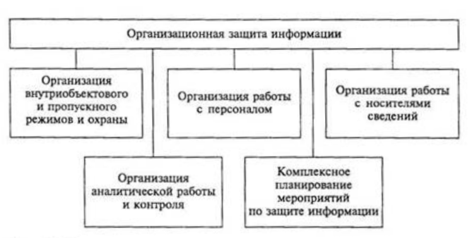 Организационная защита информации. Ущерб информационной безопасности это. Принцип своевременности информационной безопасности это.