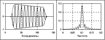 http://www.bourabai.kz/signals/img/Image586.gif