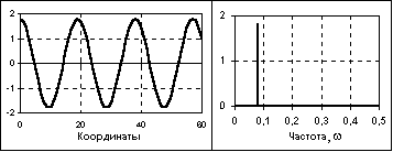 http://www.bourabai.kz/signals/img/Image568.gif