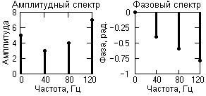 http://www.bourabai.kz/signals/img/Image572.gif