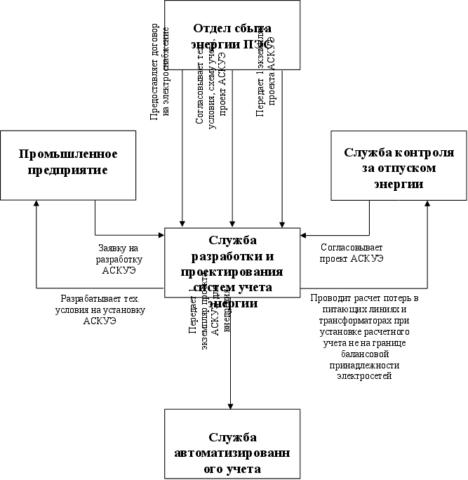 https://xreferat.com/image/94/1307108810_1.gif