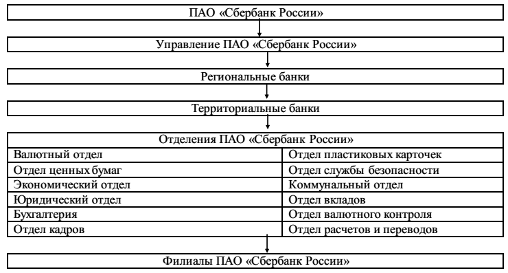 Территориальные банки