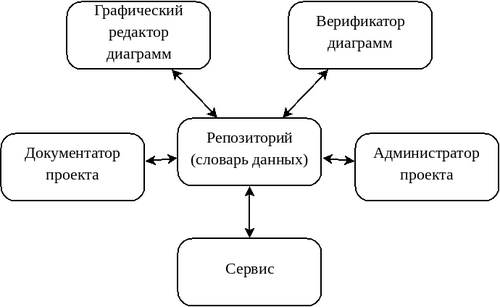 case-arch.png