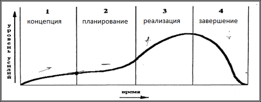 Рис 1