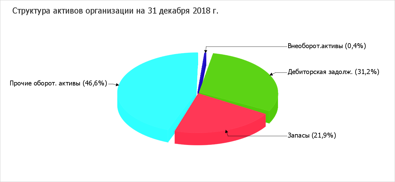 Курсовая работа и проект в чем разница