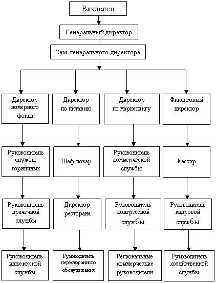 Схема службы питания