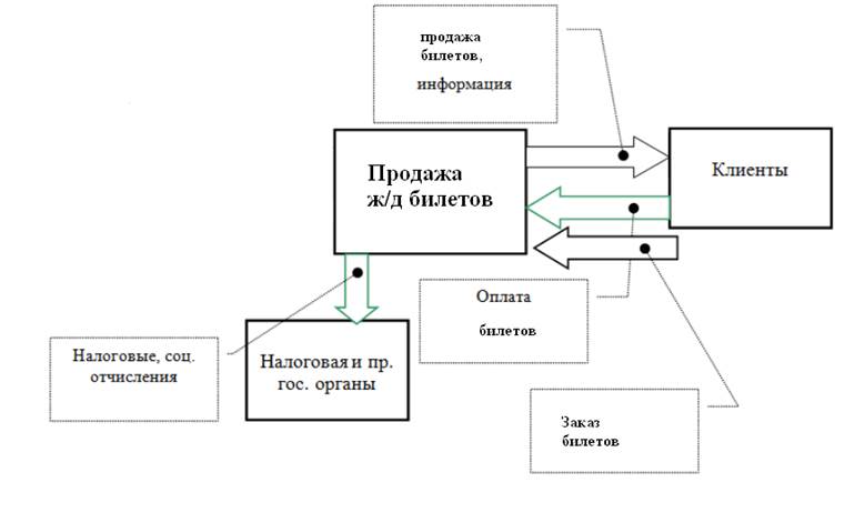 https://files3.vunivere.ru/workbase/00/07/53/70/images/image002.jpg