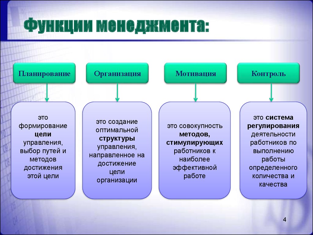 Функционирование фирмы в соответствии с утвержденным планом обеспечивает