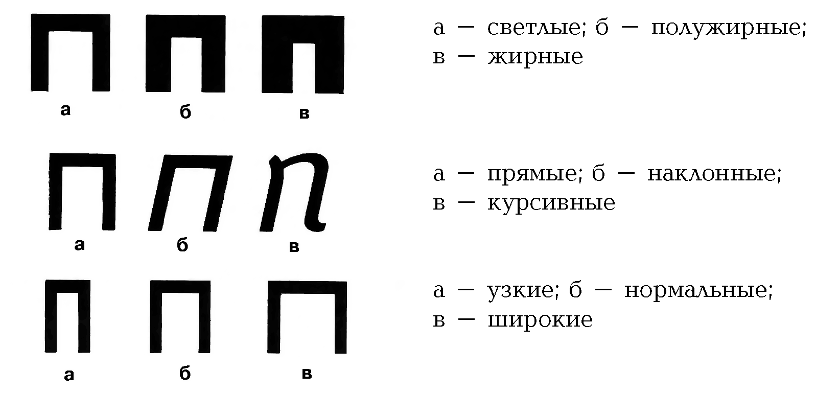 Разновидности полиграфических шрифтов по начертанию