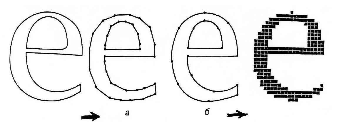 Способы кодирования информации о начертании шрифтовых знаков при контурно-векторном (а) контурном (б) описаниях изображения знаков