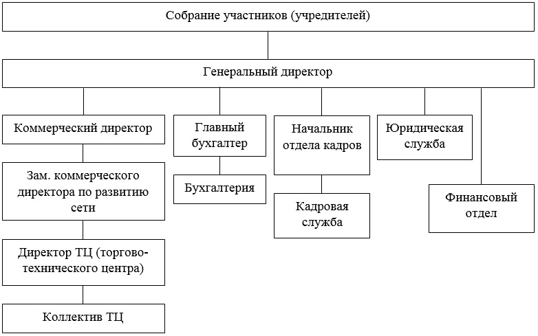 Безымянный