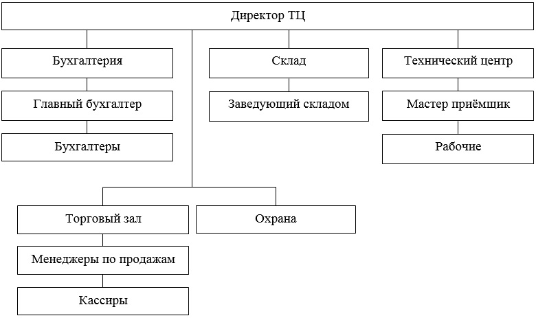 Безымянный