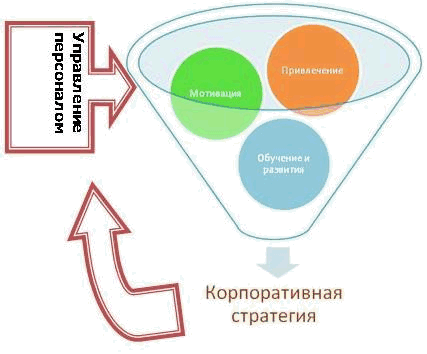 http://www.hrm.ru/hrm_old.nsf/0/c7e84195c4fa0abbc32575870072d725/Content/2.2FDE?OpenElement&FieldElemFormat=gif