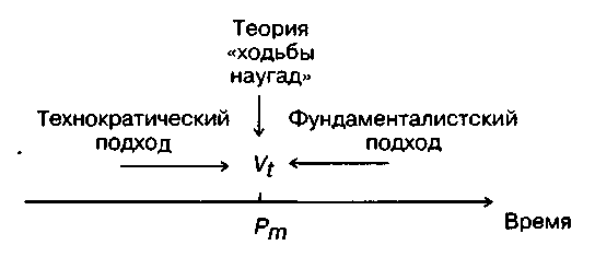 Оценка финансовых активов